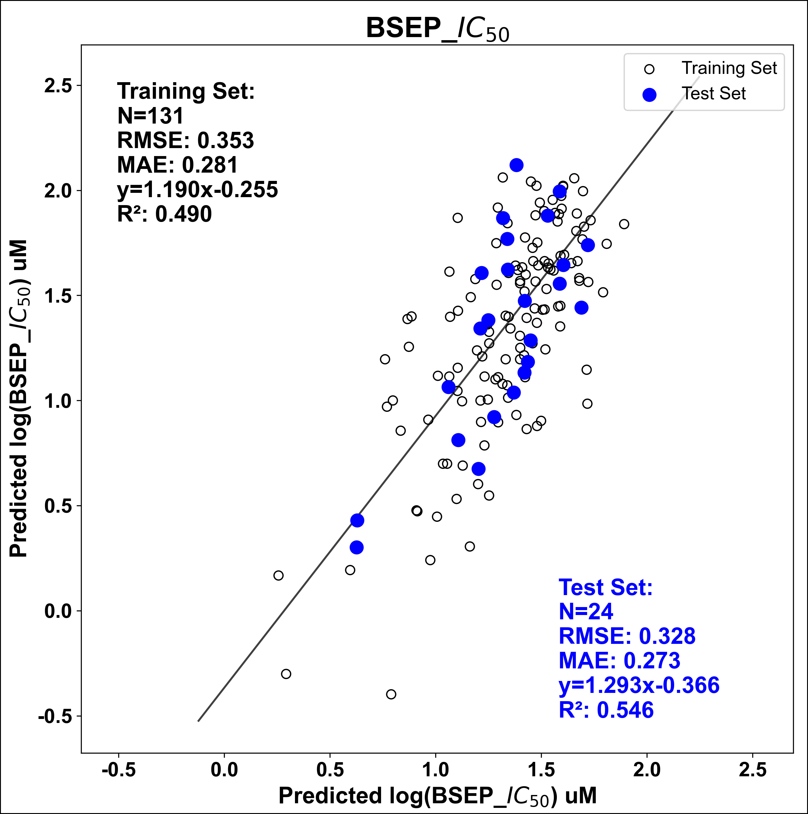 images_bsep_ic50.png