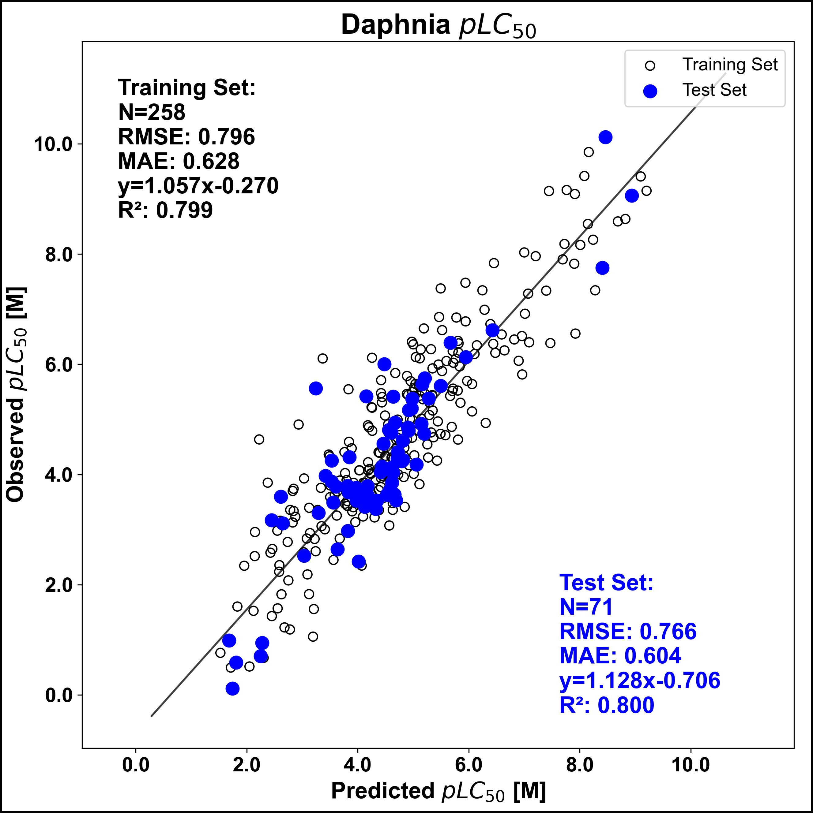 images_daphnia_ic50.png