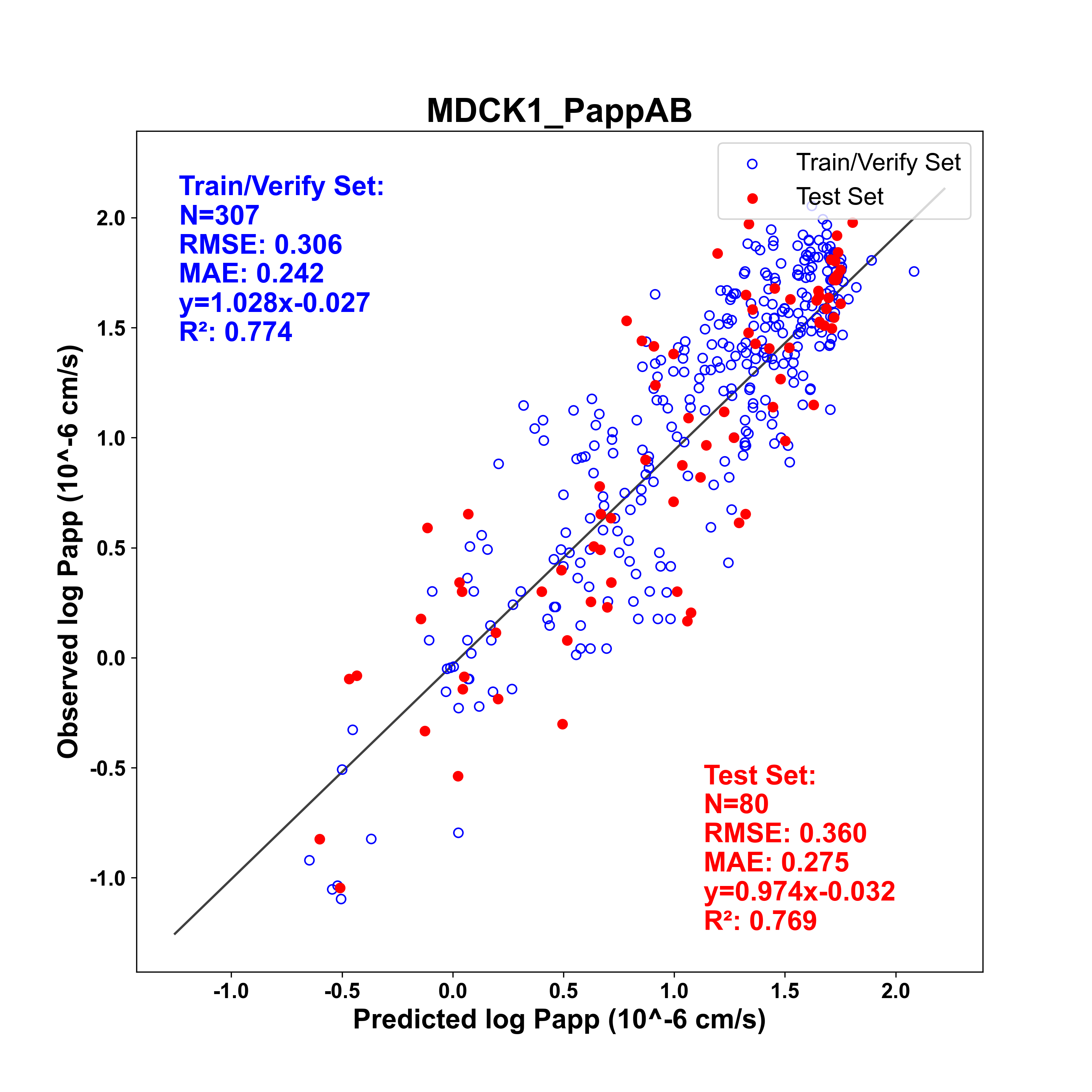 MDCK1_AB.png