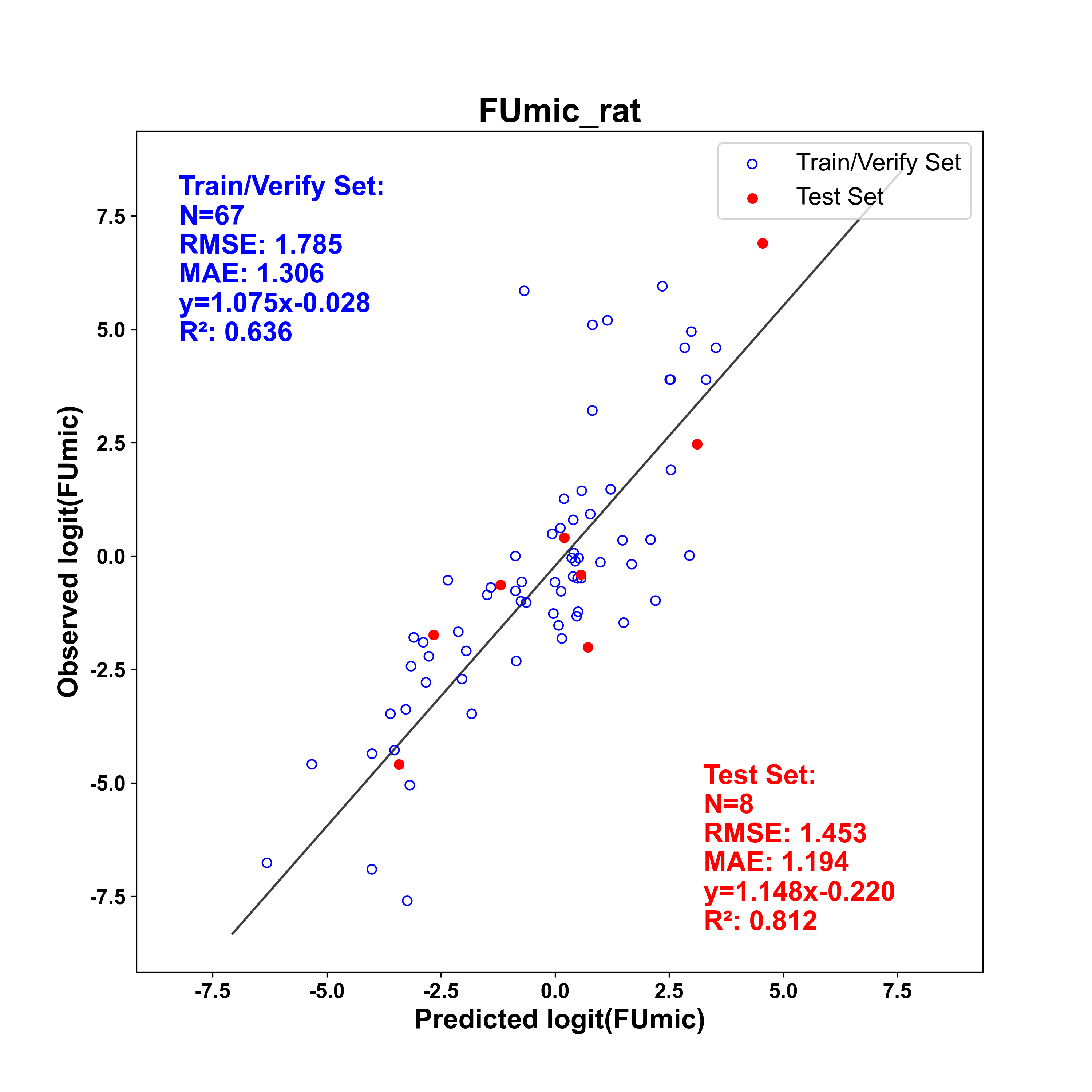 FUmic_rat.png