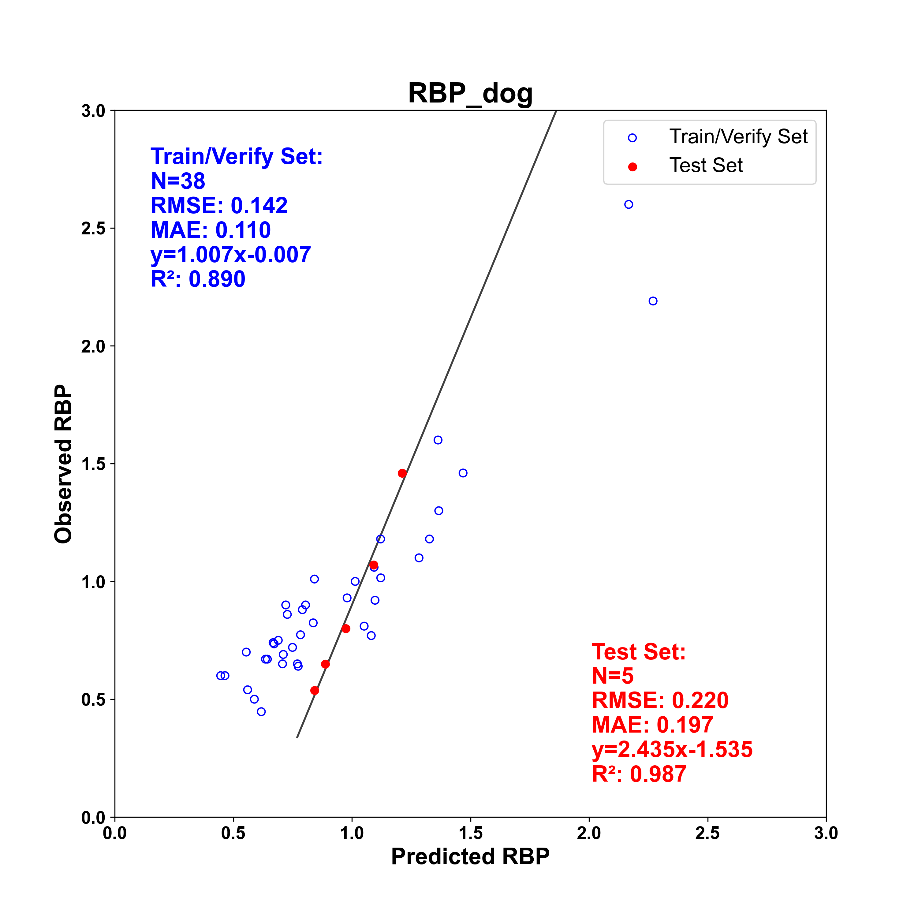 RBP_dog.png
