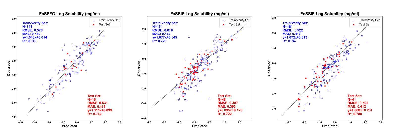 images_biorelevant_solubilities.png
