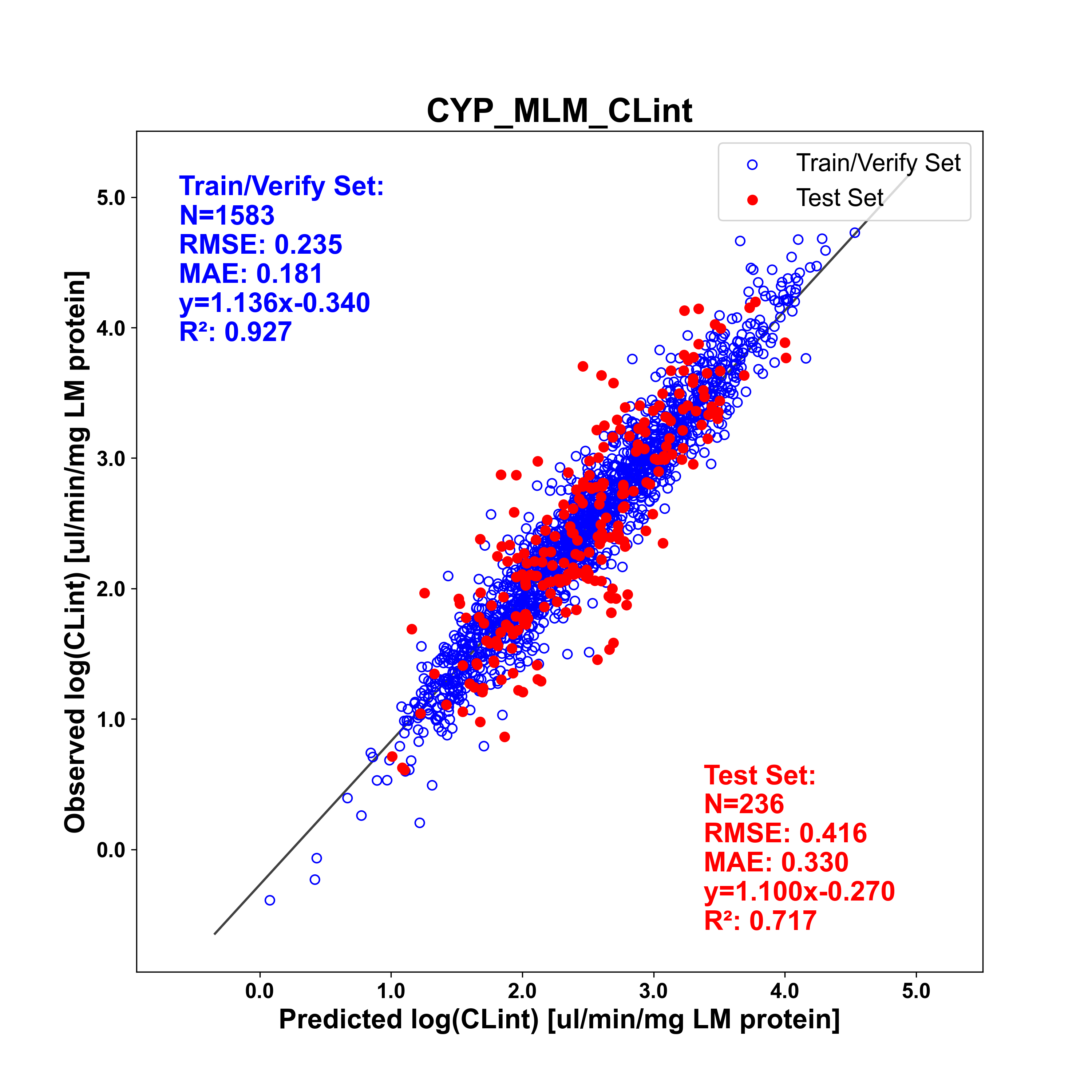 CYP_MLM_CLint-20260507-010535.png