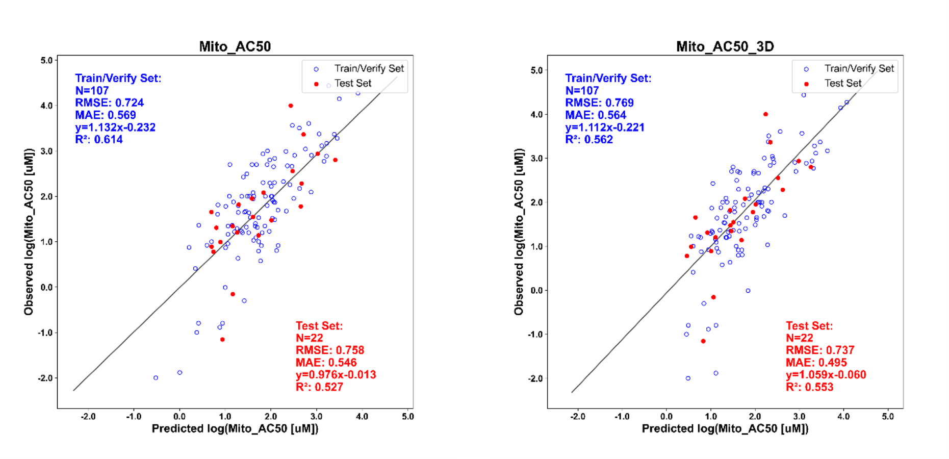 images_mito_ac50_pred_vs_obs.png