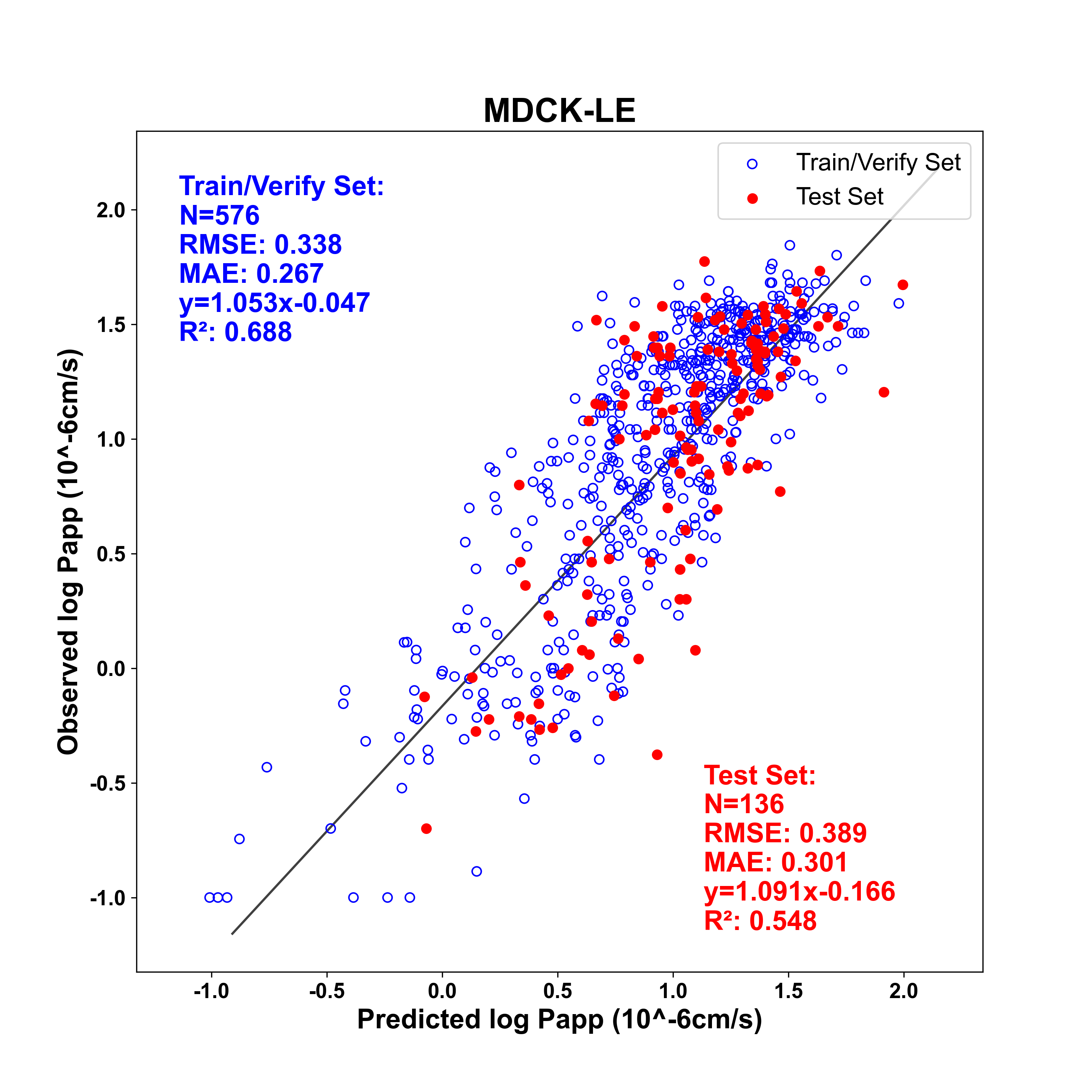 MDCK-LE.png
