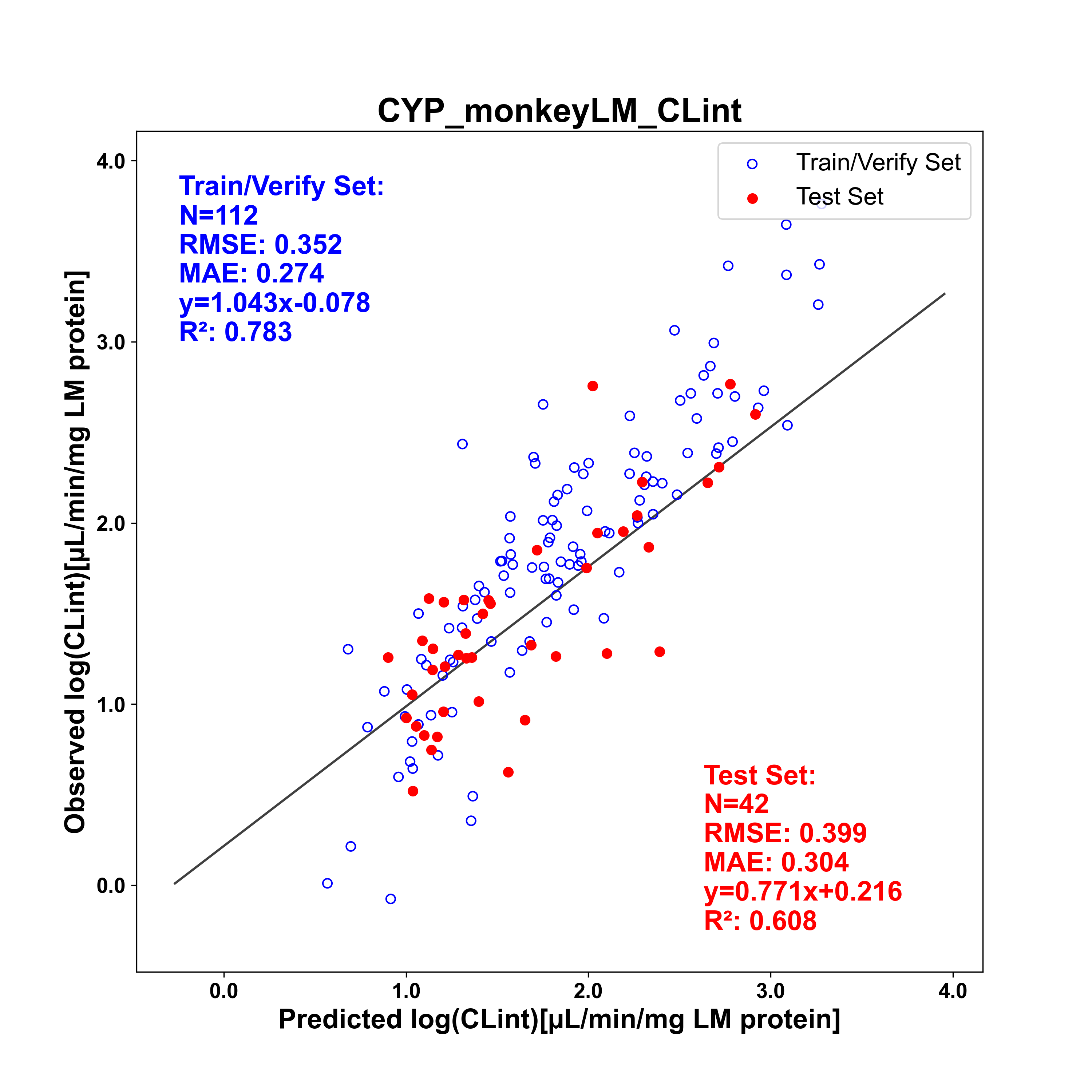 CYP_monkeyLM_CLint.png