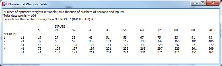 images_number_of_weights_table.png