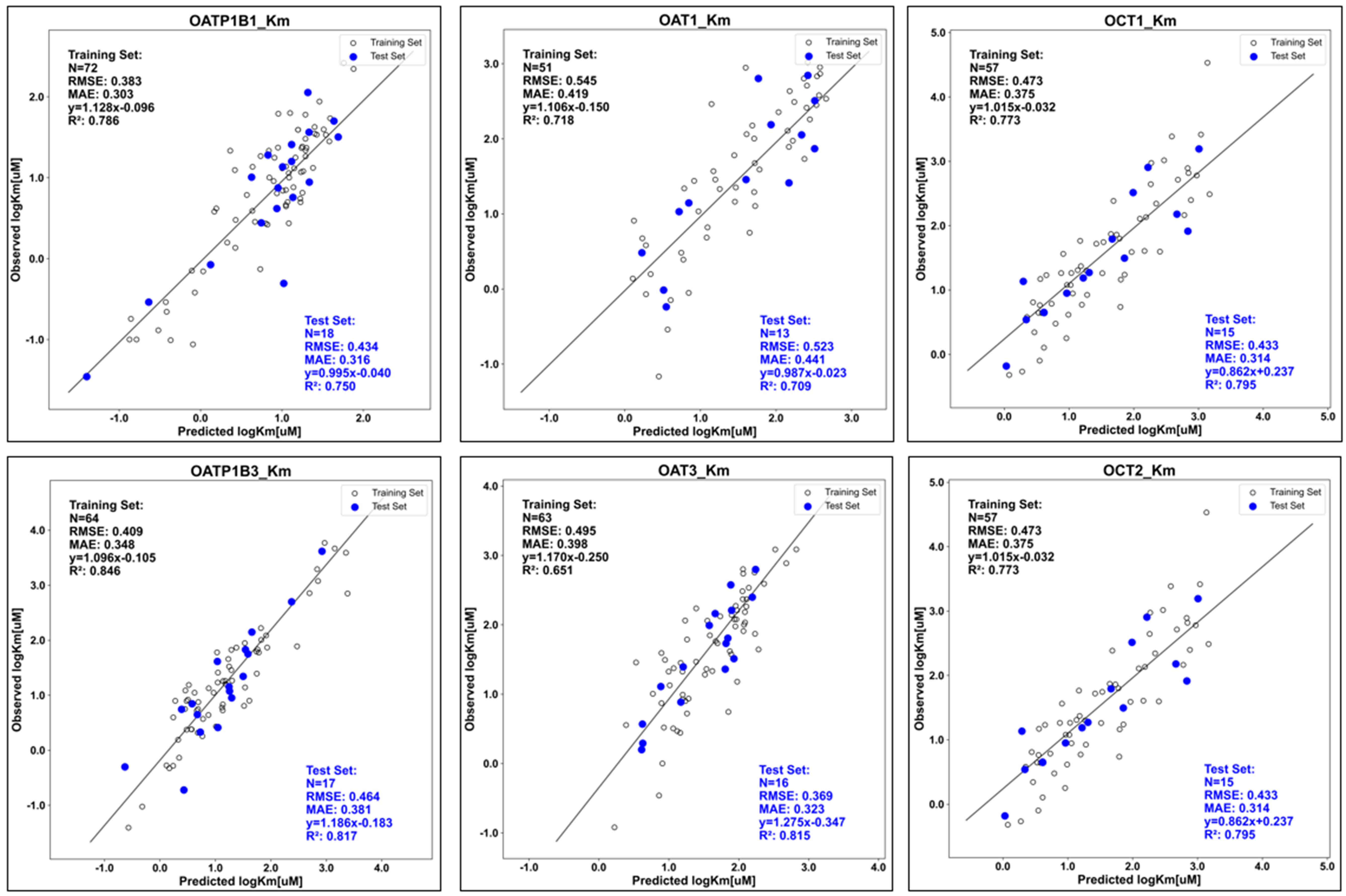 images_transporter_km_plots.png
