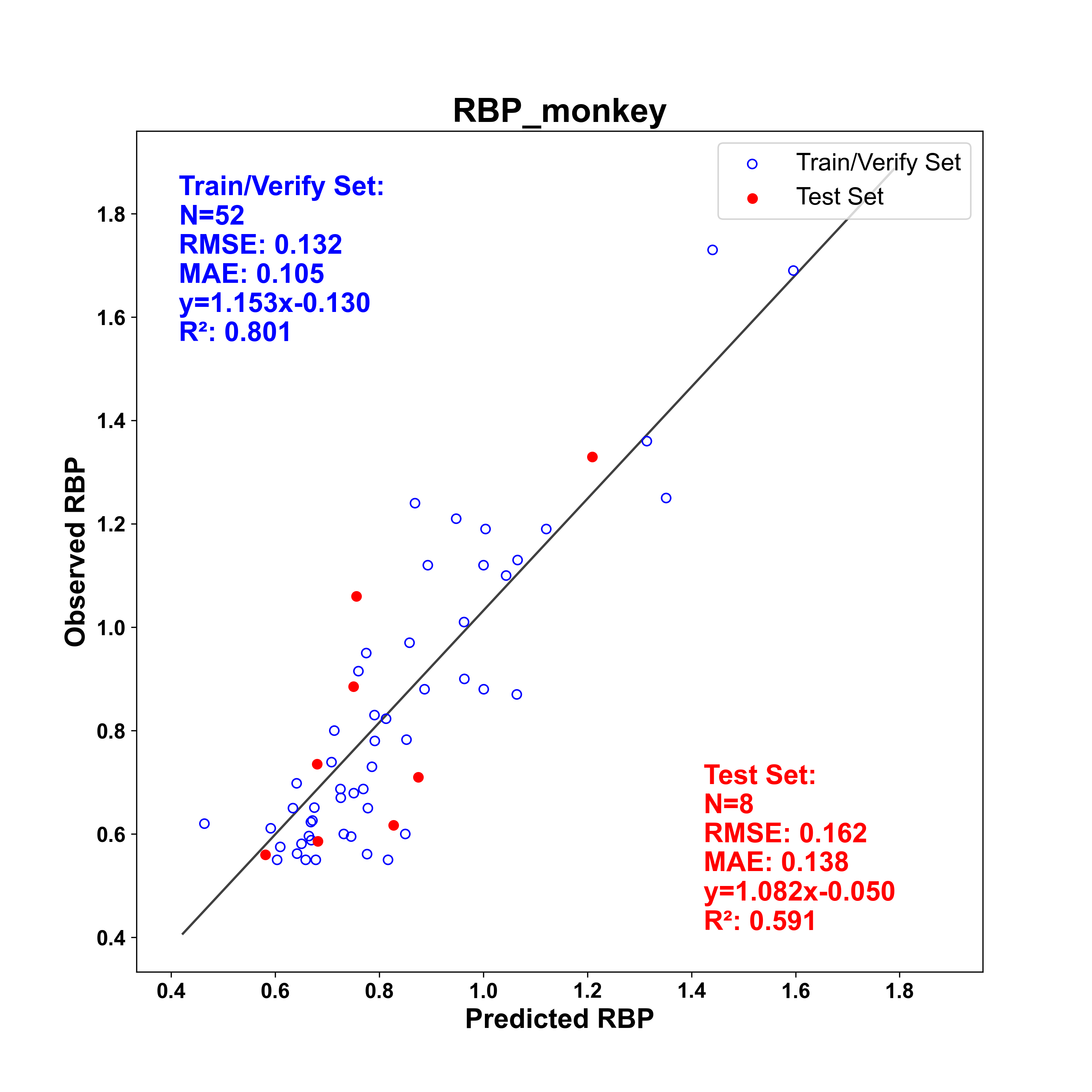RBP_monkey.png