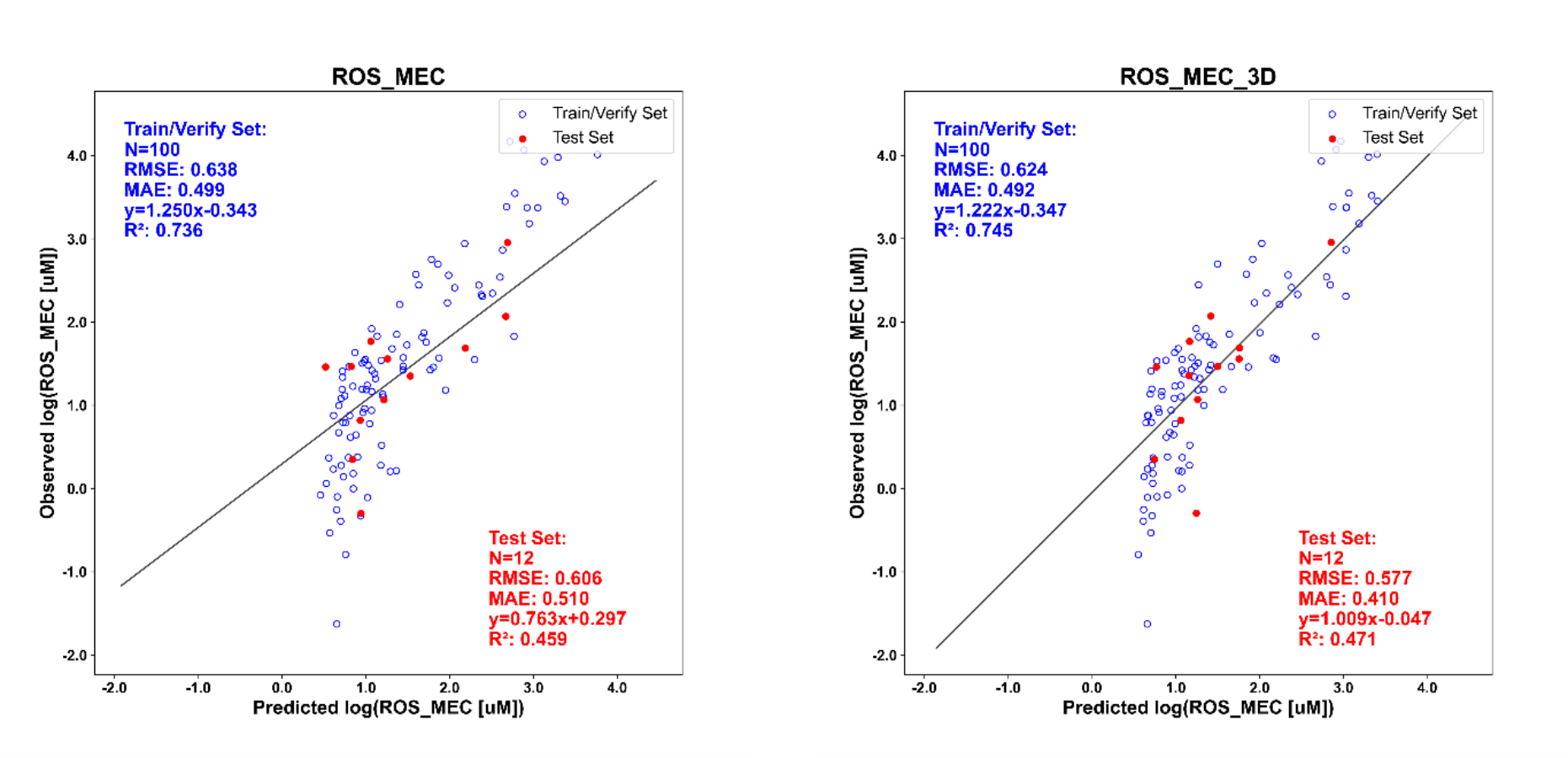 images_ros_mec_pred_vs_obs.png