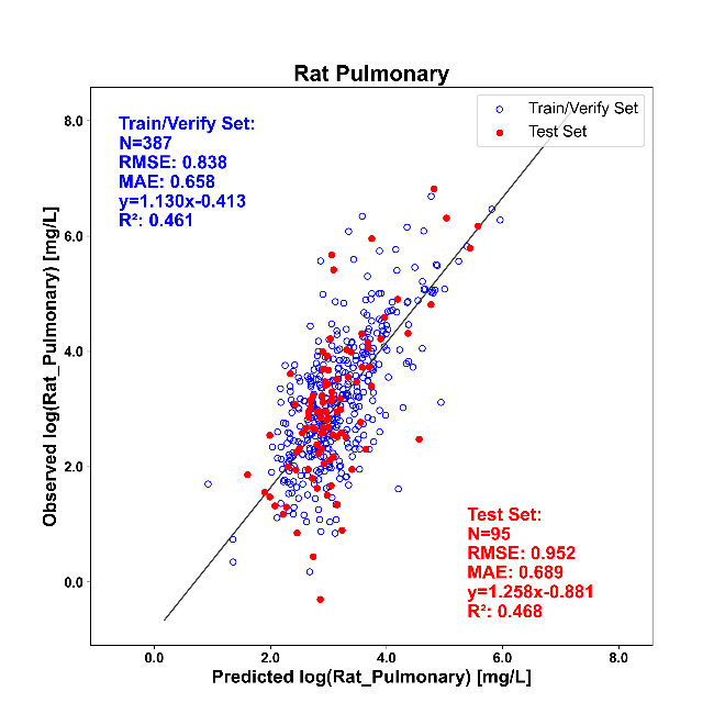 images_ratpulmonary.png