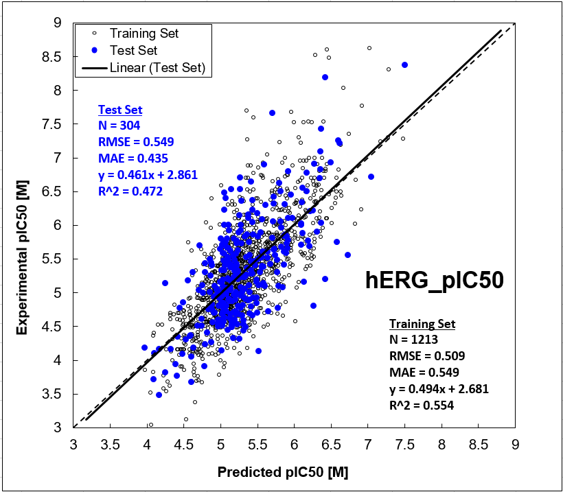 images_herg_pic50_plot.png