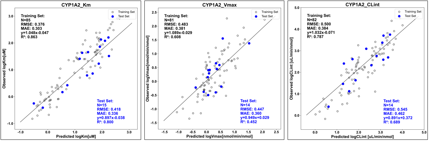 images_1a2_kinetics.png