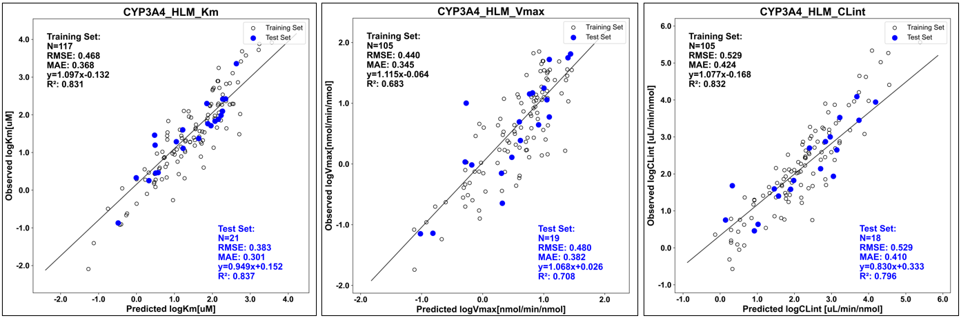 images_3a4_hlm_kinetics.png
