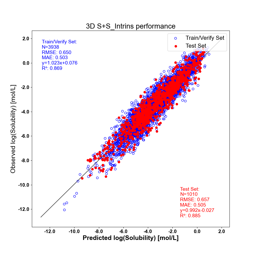 S+S_Intrins_3D-20260506-214226.png
