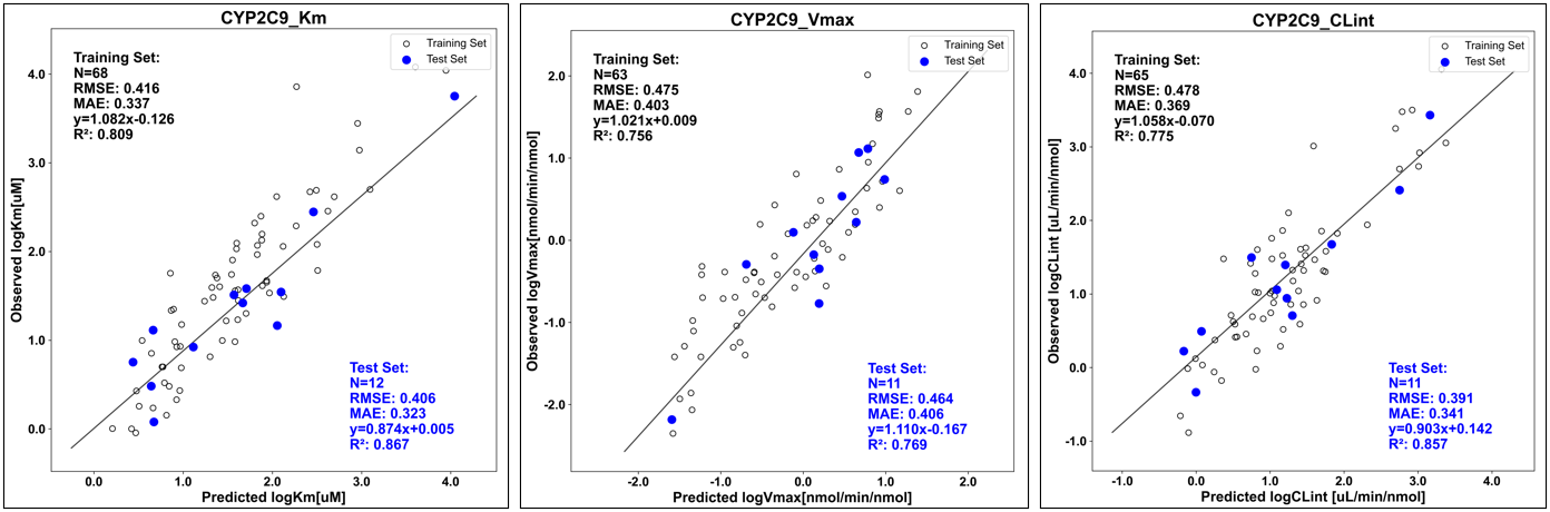 images_2c9_kinetics.png
