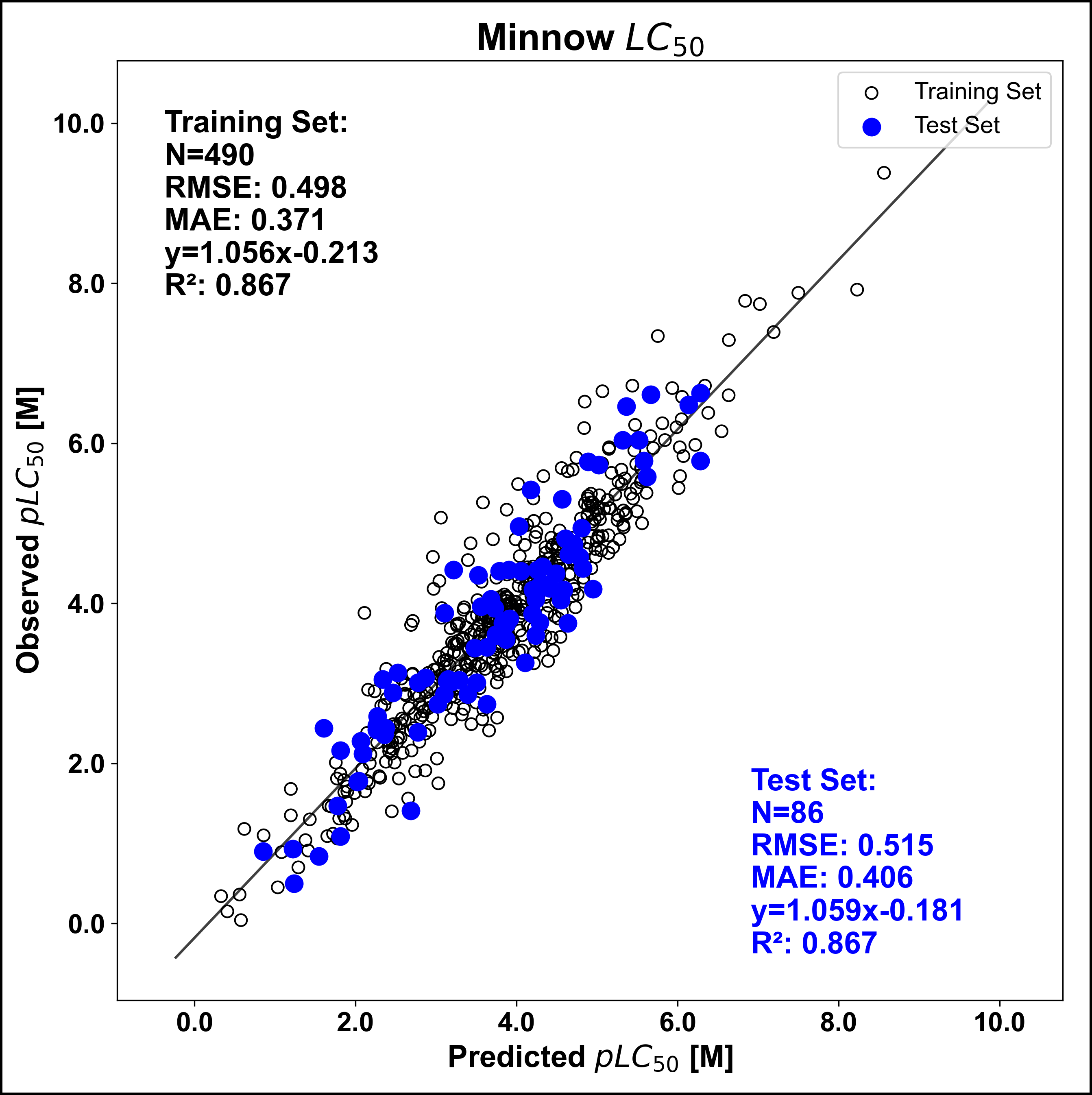 images_minnow_ic50.png