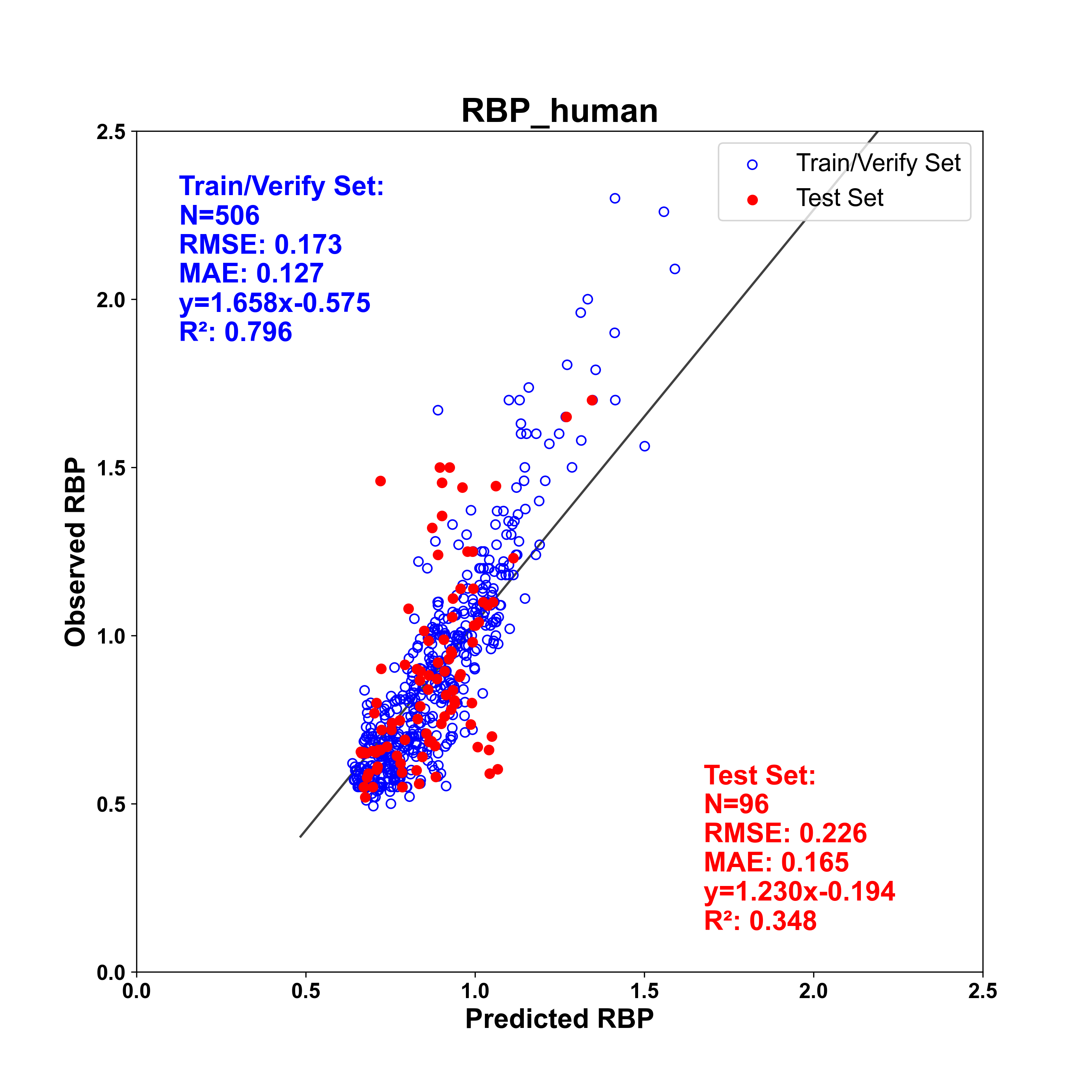 RBP_human_xgb.png