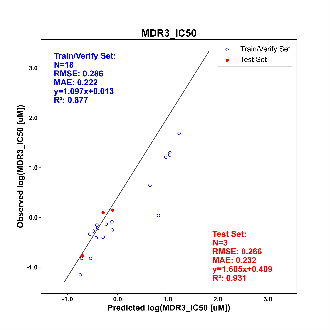 images_mdr3_ic50_pred_vs_obs.png