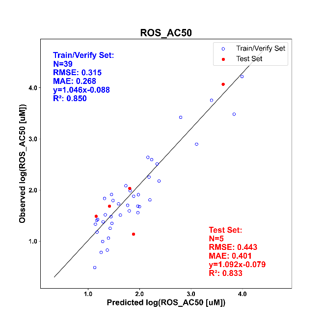 images_ros_ac50_pred_vs_obs.png