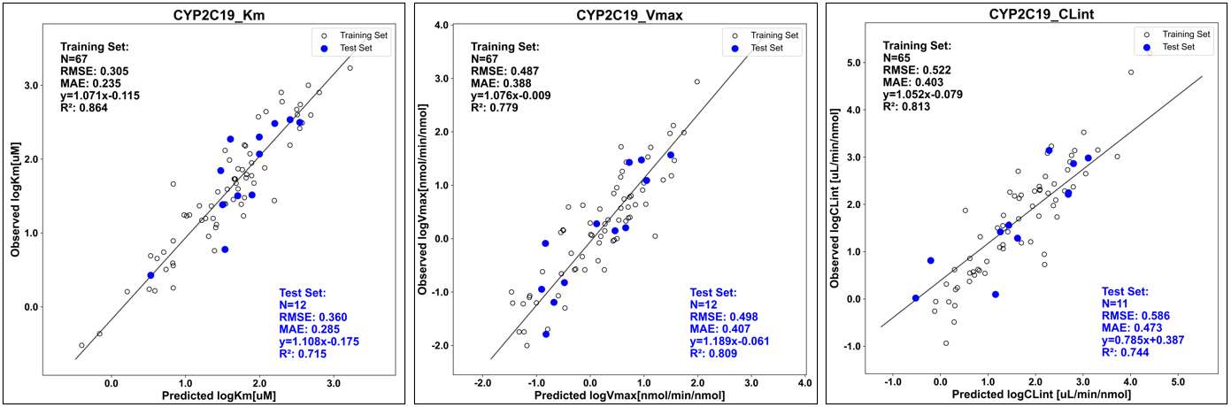 images_2c19_kinetics.png