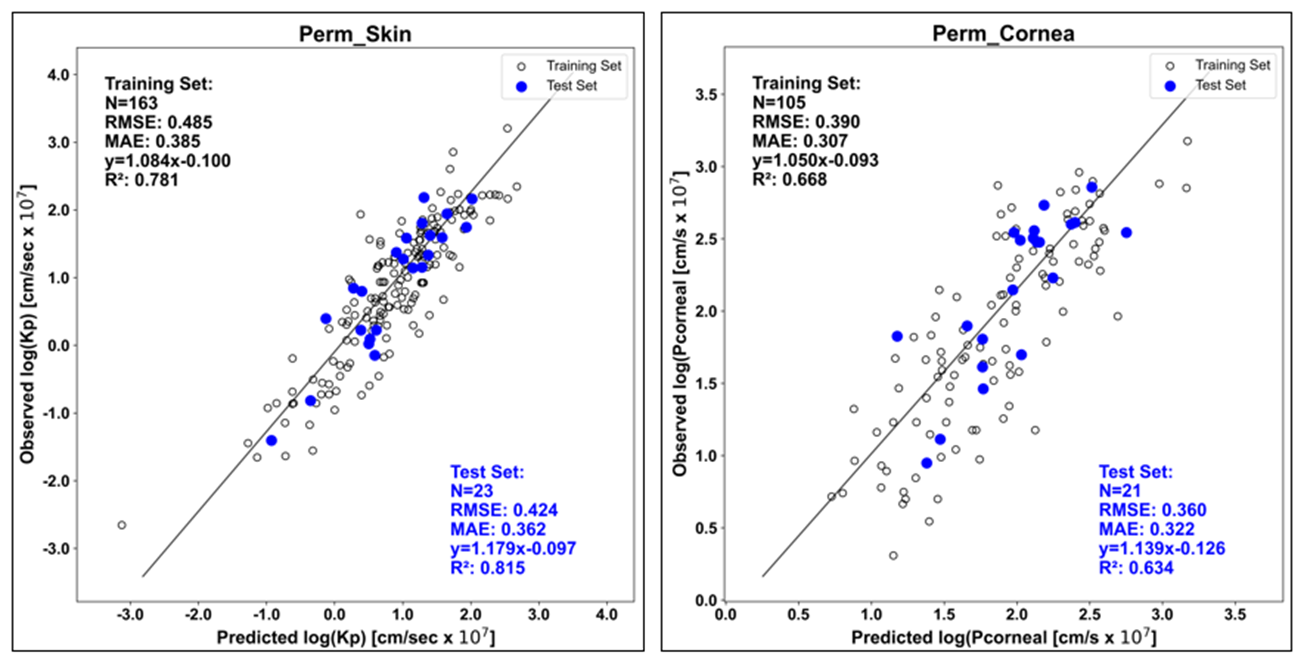 images_skin_corneal_perm.png