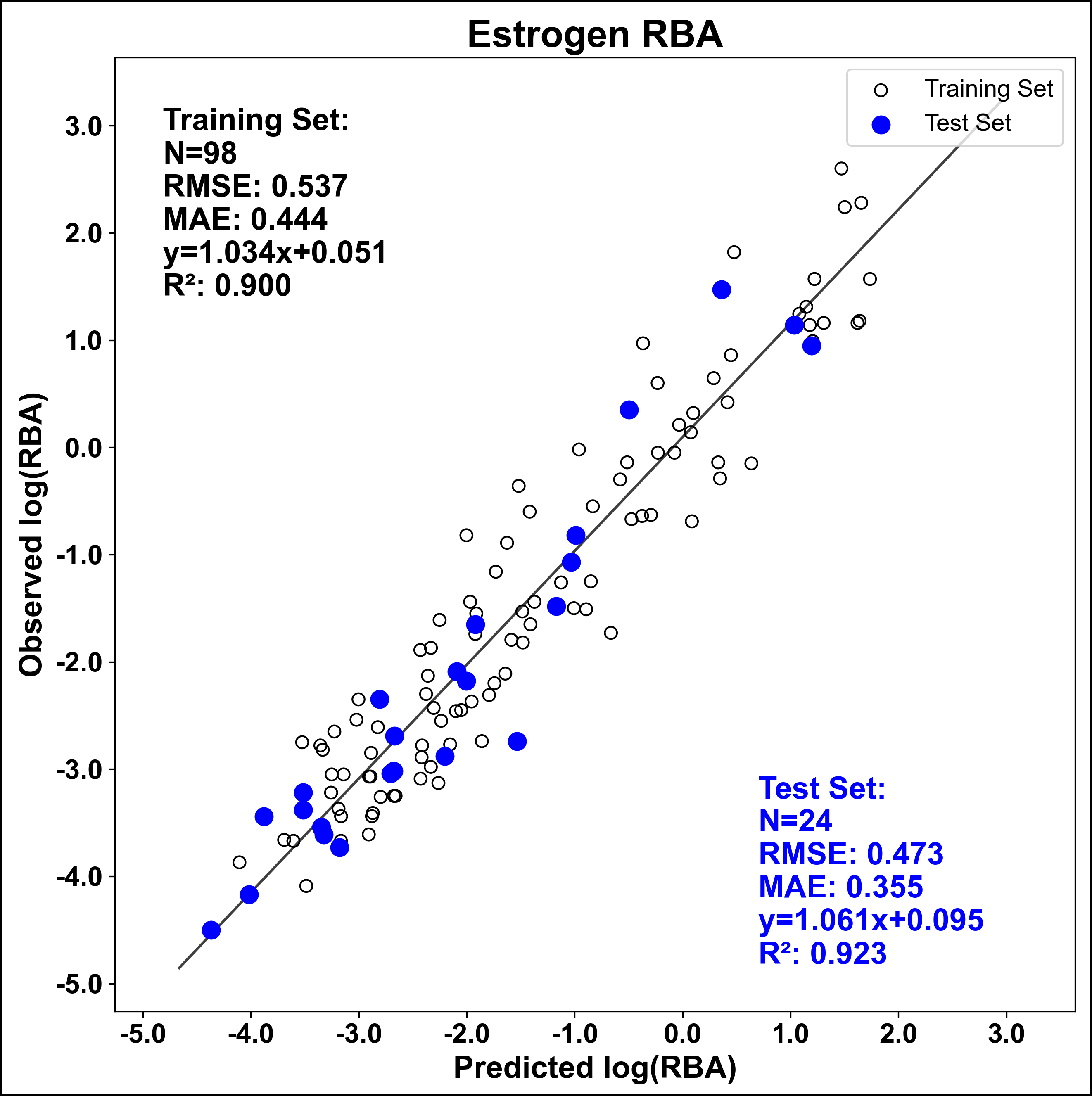 images_estro_rba.png