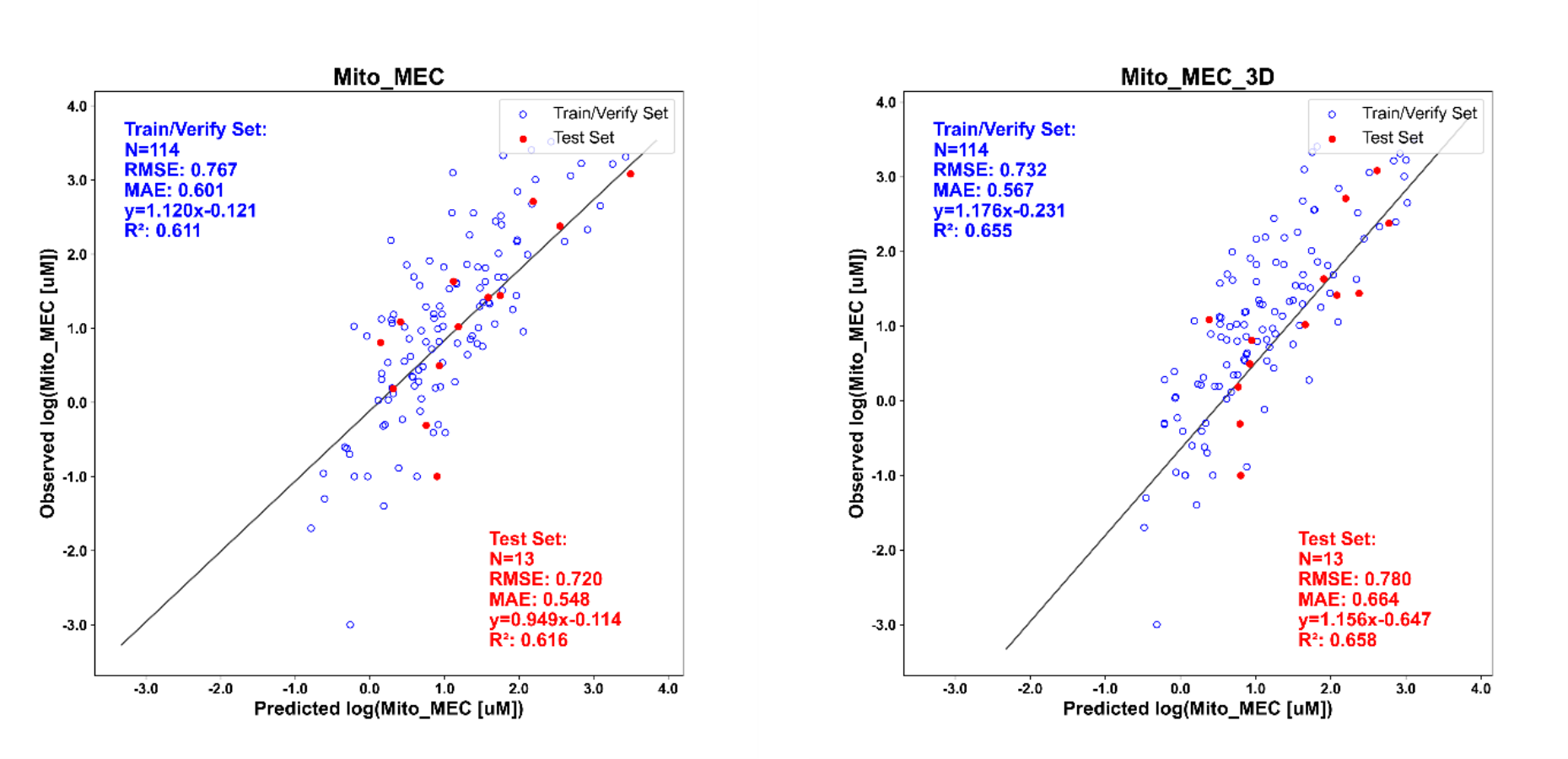images_mito_mec_pred_vs_obs.png