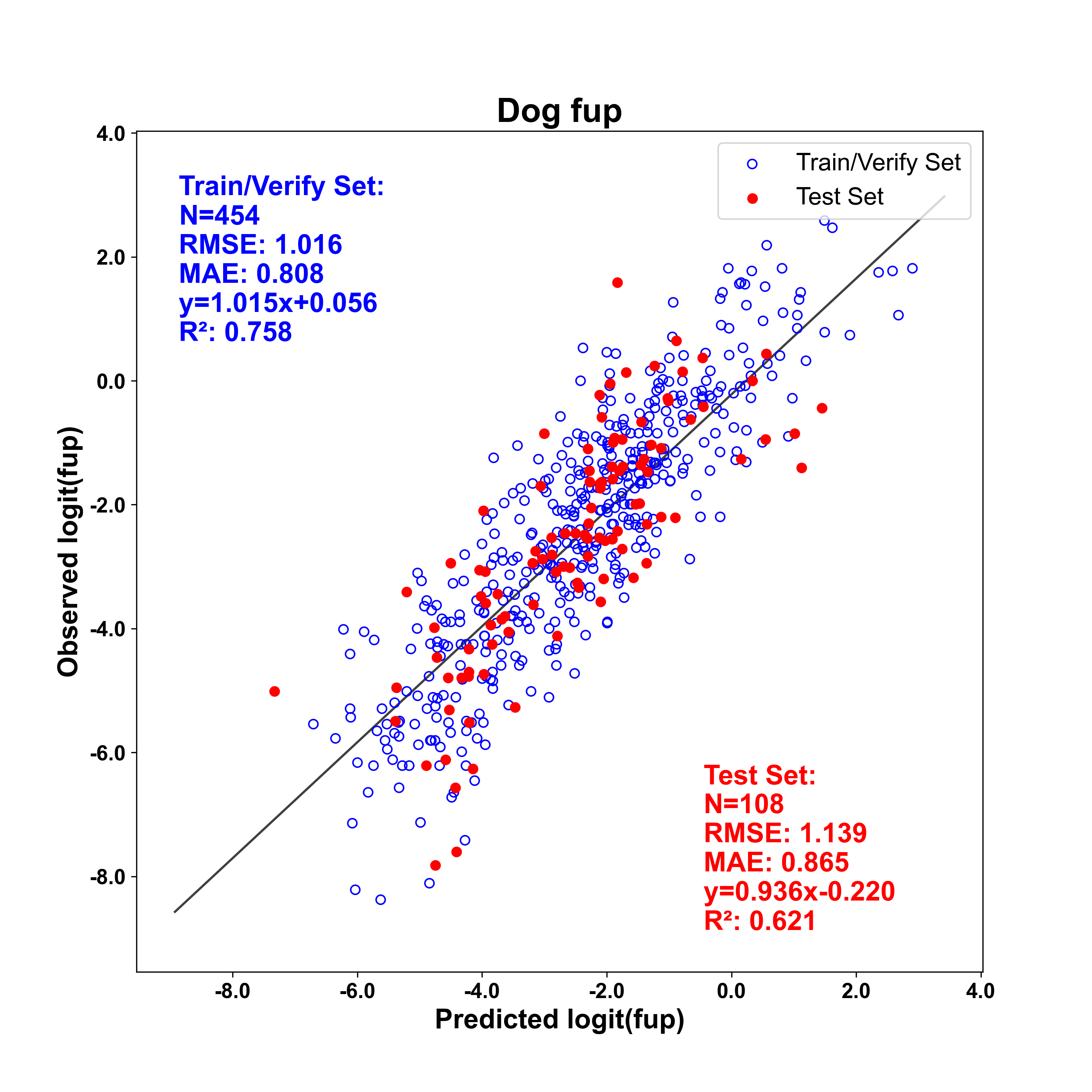 Dog_fup.png