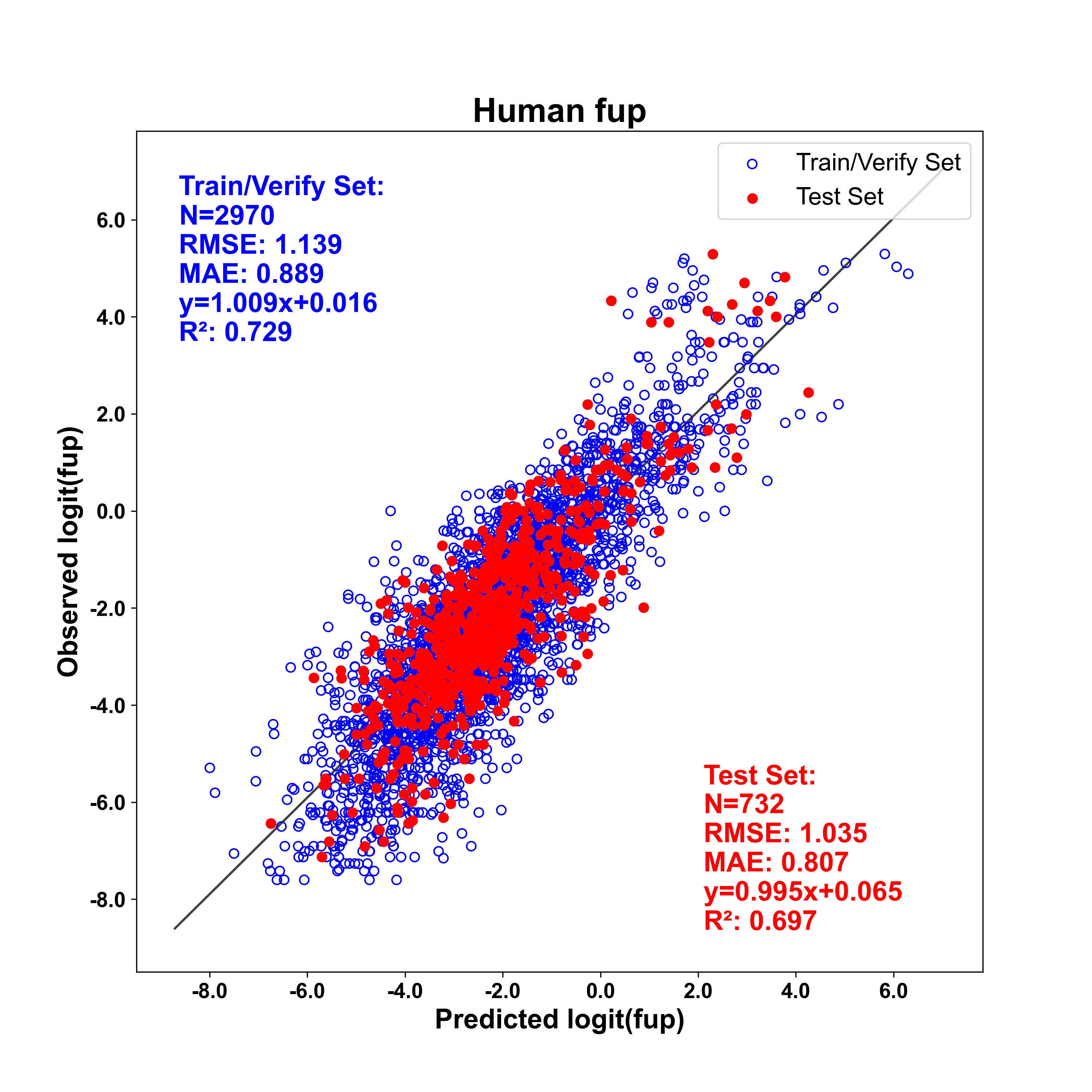Human fup.png