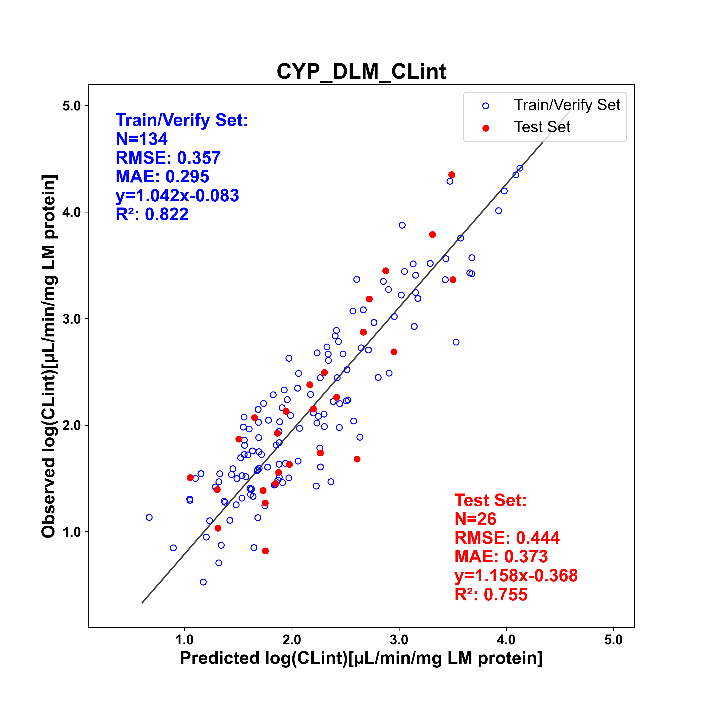 CYP_DLM_CLint_rat.png
